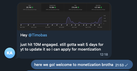 Channel hits 10M engaged views, applying for monetization