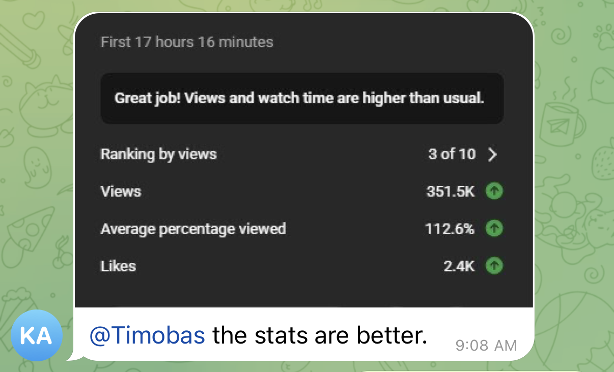 351.5K views in 17 hours, 112.6% avg viewed