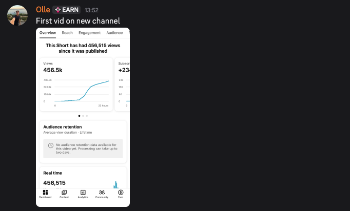 Olle first video 456.5K views in 23 hours
