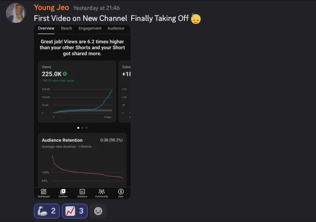 Young Jeo first video 225K views, 98.2% retention