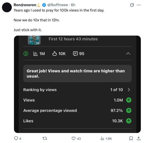 1 million views in 12 hours, 10K likes